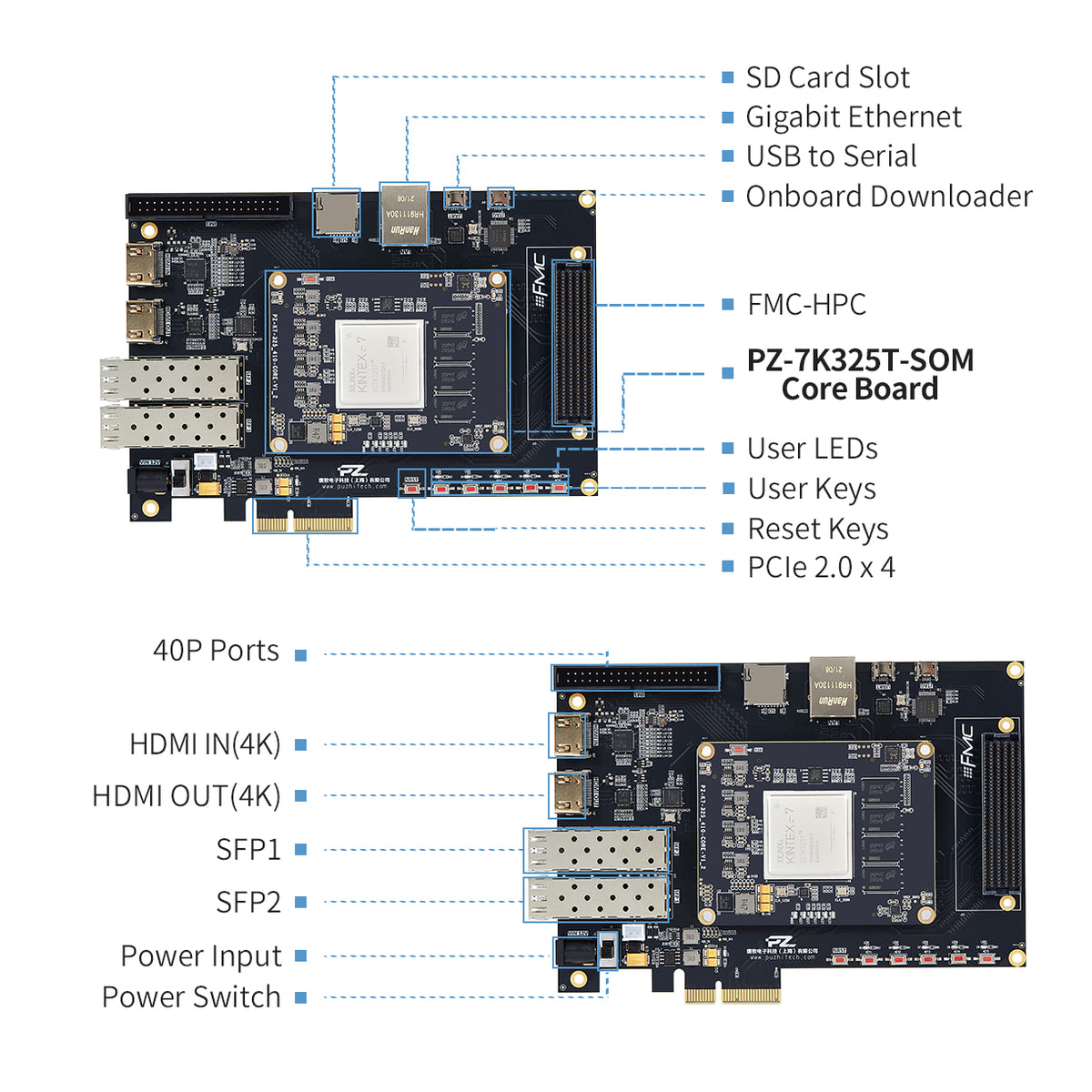 PUZHI PZ-K7325T-FH: Xilinx Kintex-7 XC7K325T FPGA Development