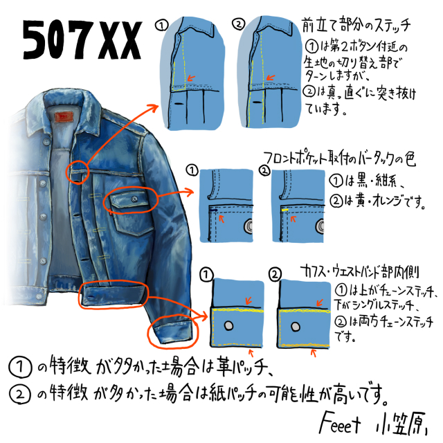 おがの古着絵日記 No.23 ～LEVI'S 507XX 