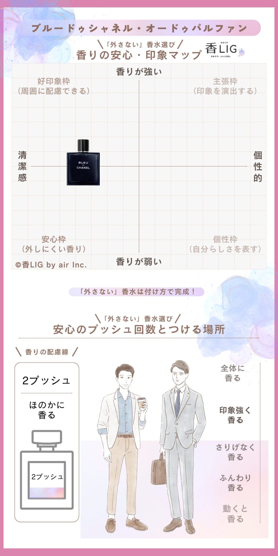 bleu-de-chanel-EDT-Fragrance-