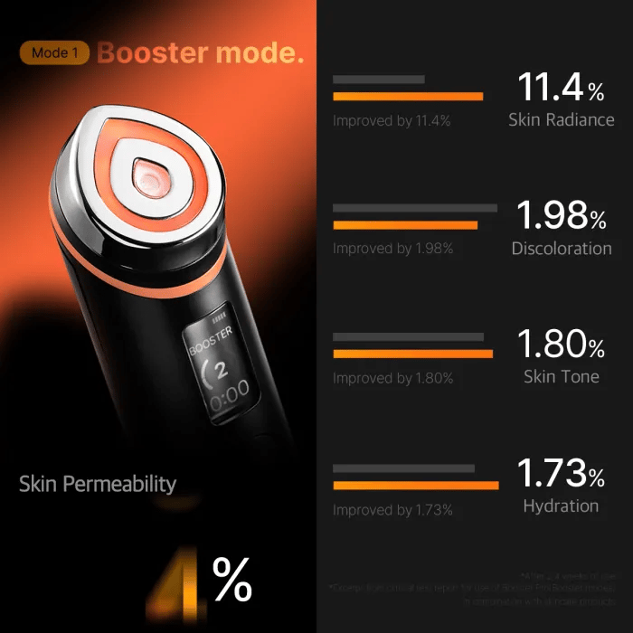 Age-R Booster Pro – K-Beauty Store