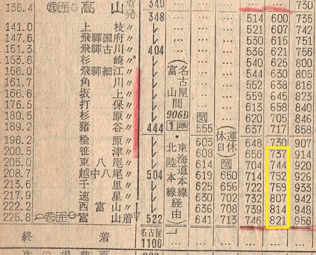 1964時刻表で旅鉄！富山 | tabitetu-gate