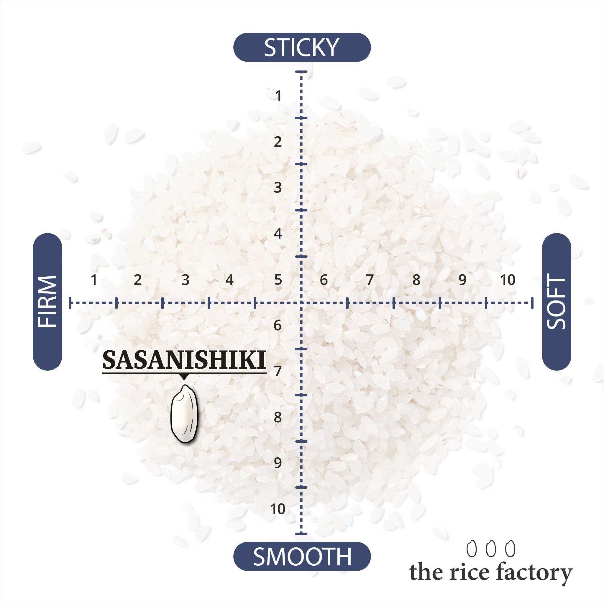 Miyagi Sasanishiki Japan Organic