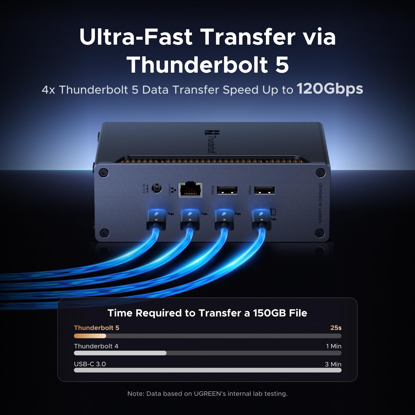 UGREEN Revodok Max Docking Station (Thunderbolt 5, 13-in-1, 8K