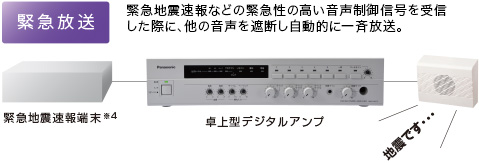 送料無料】WA-HA061 Panasonic 卓上型デジタルアンプ(60W) | プロ本舗