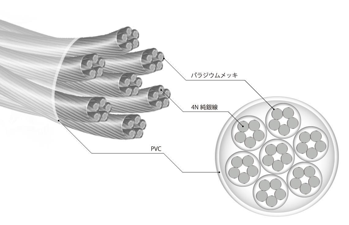 NOBUNAGA Labs VISION :: CERES（ケレス）