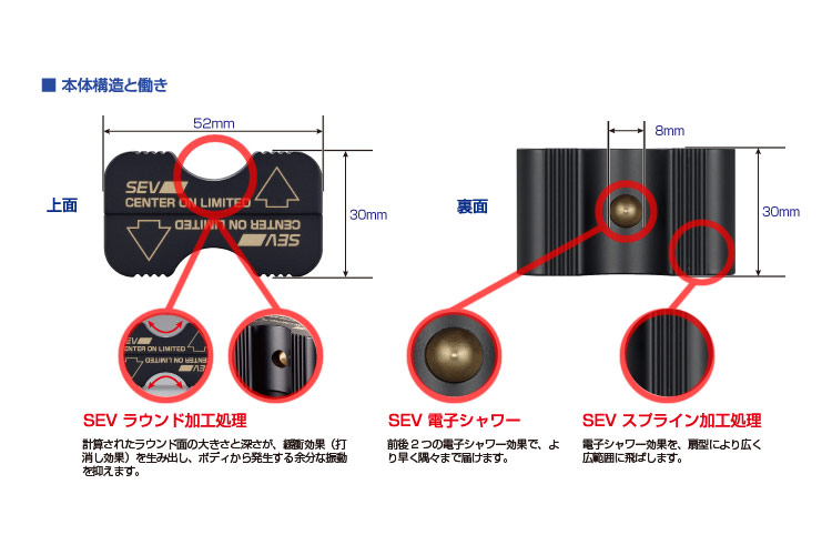 SEV:センターオンリミテッド登場 - レカロ販売店・JETSET:ブログサイト