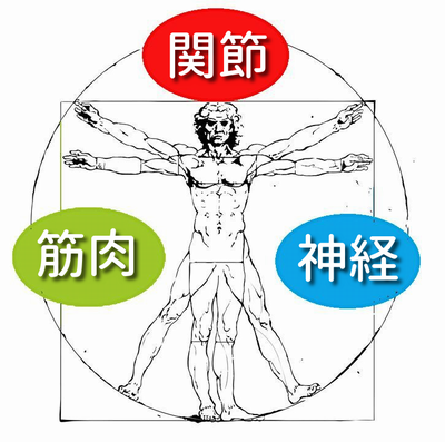 AKS療法®