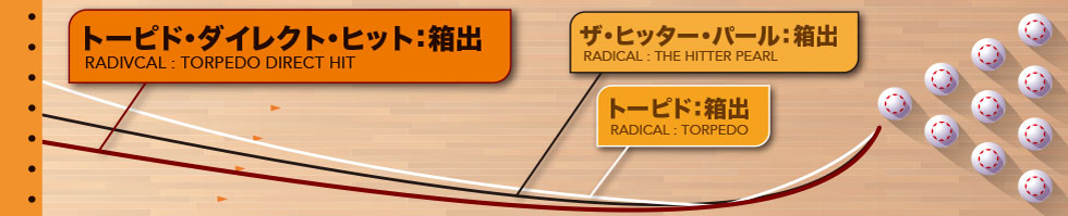 TORPEDO DIRECT HIT™ | ボウリングのことならサンブリッジ