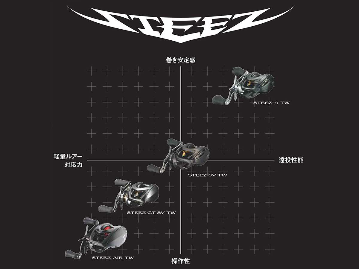 スティーズ AIR TW(リール)｜DAIWA