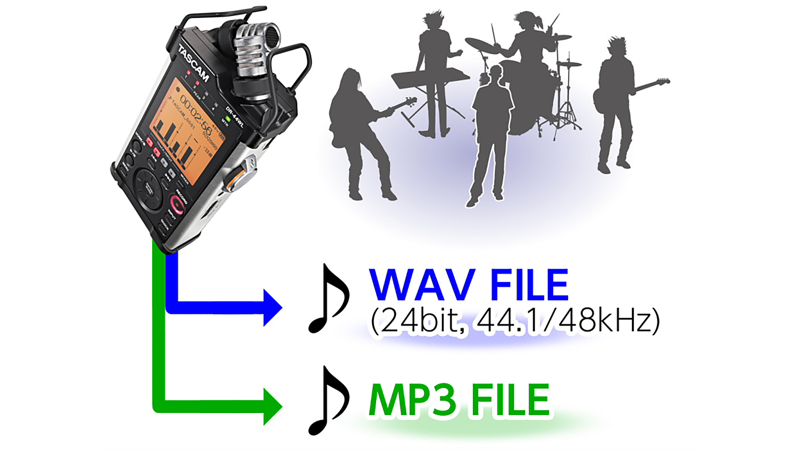 DR-44WL | Portable Handheld Recorder with Wi-Fi | TASCAM
