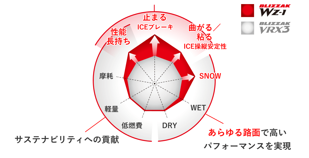 雪国装着率No.1の冬タイヤ「ブリザック（BLIZZAK）」｜ブリヂストン