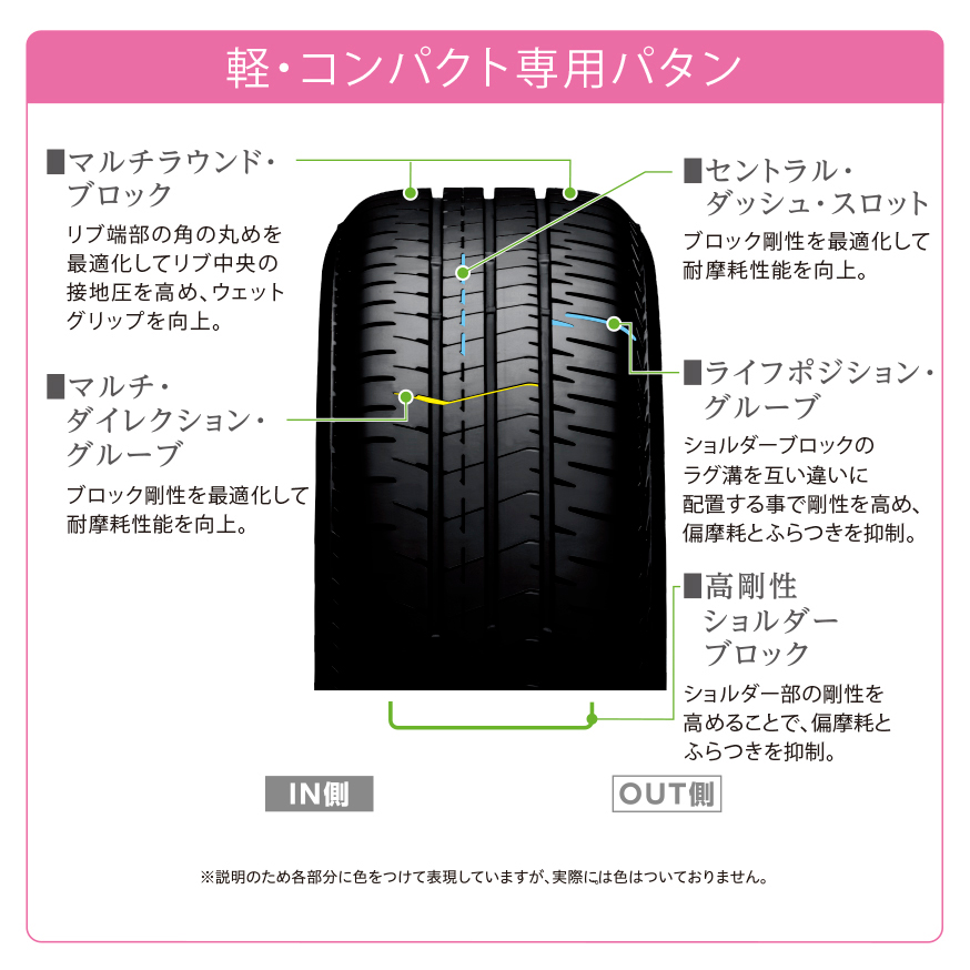 ECOPIA NH200C 175/70R14 84S｜ブリヂストン タイヤオンラインストア