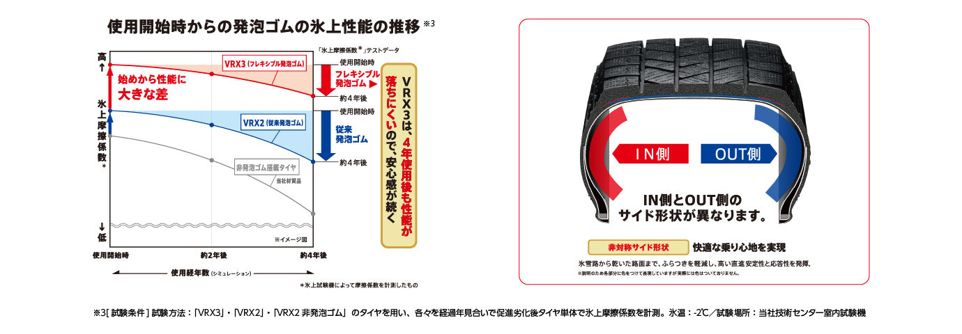 BLIZZAK VRX3 235/40R19 92Q｜ブリヂストン タイヤオンラインストア