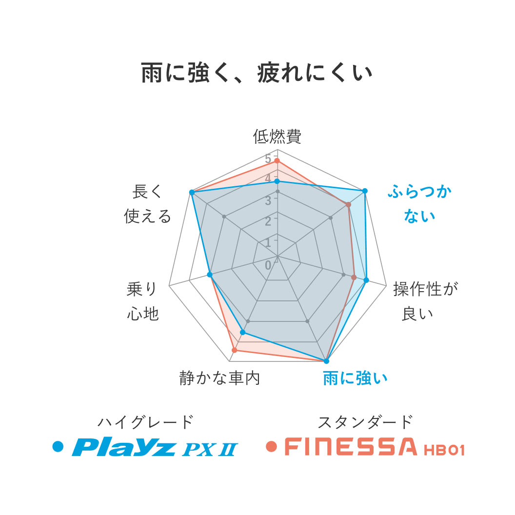 Playz PX-Ⅱ 235/45R18 94W｜ブリヂストン タイヤオンラインストア