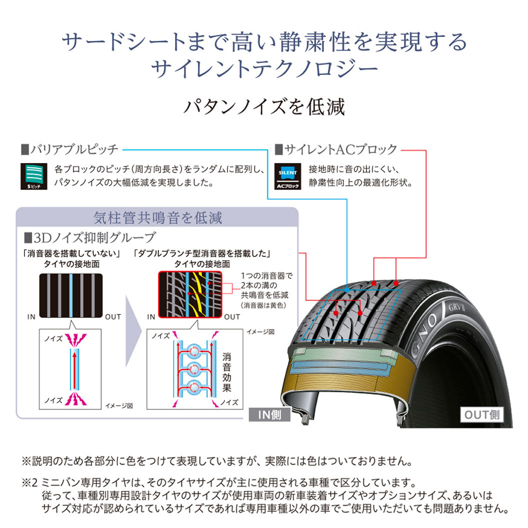 REGNO GRVⅡ 245/35R20 95W XL｜ブリヂストン タイヤオンラインストア