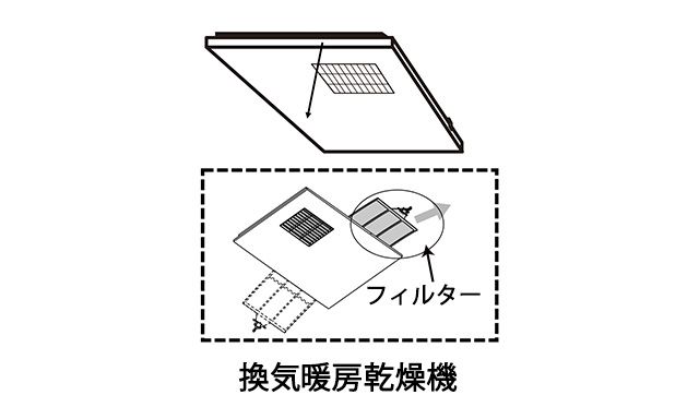 メンテナンススケジュール〈浴室〉 | お手入れ・点検 | お客様サポート