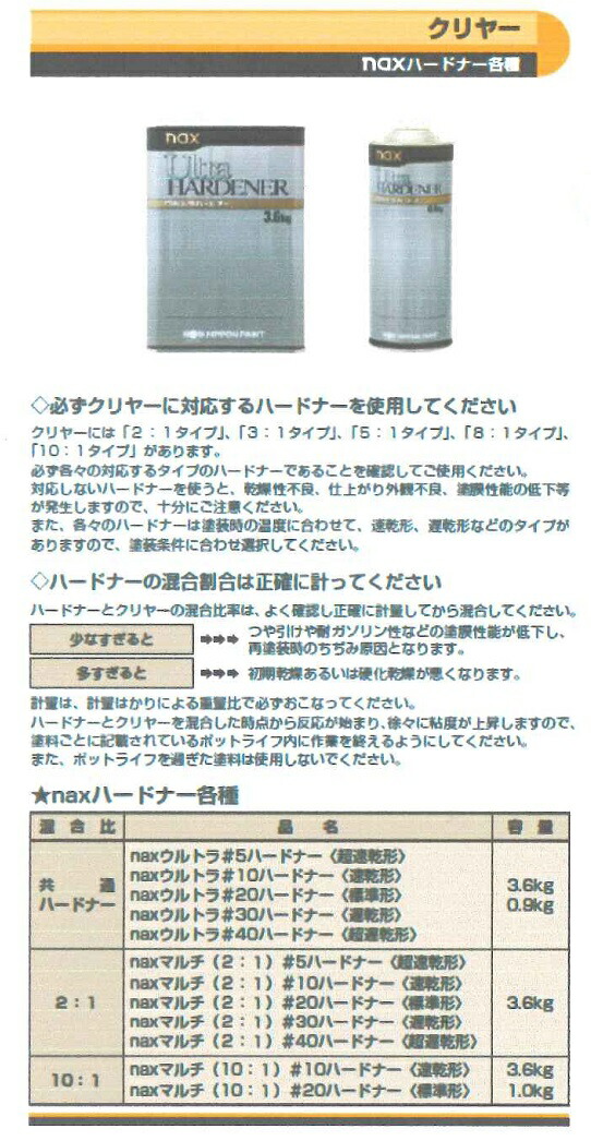 楽天市場】【送料無料】日本ペイントnax ウルトラハードナー#20