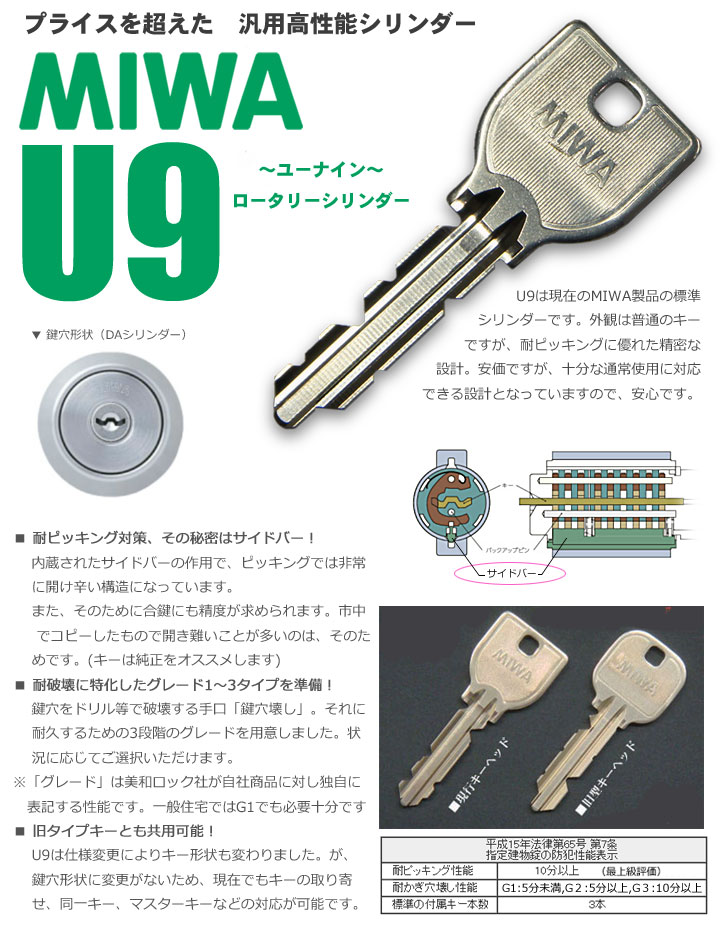 楽天市場】【最速3営業日で出荷】MIWA U9 メーカー純正 合鍵 （美和