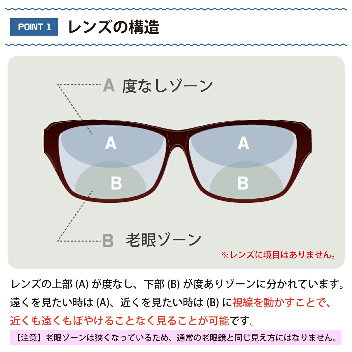 楽天市場】遠くも見える老眼鏡 遠近両用 メガネ 日本製 CHARMANT
