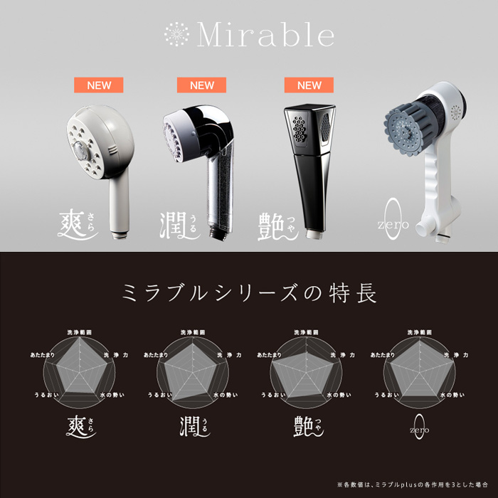 楽天市場】ミラブル艶 シャワーヘッド 正規品 ウルトラファインバブル