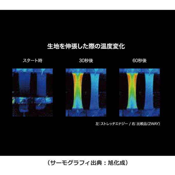 楽天市場】サーフィン インナー サーフグリップ SURFGRIP 限定 サーモ