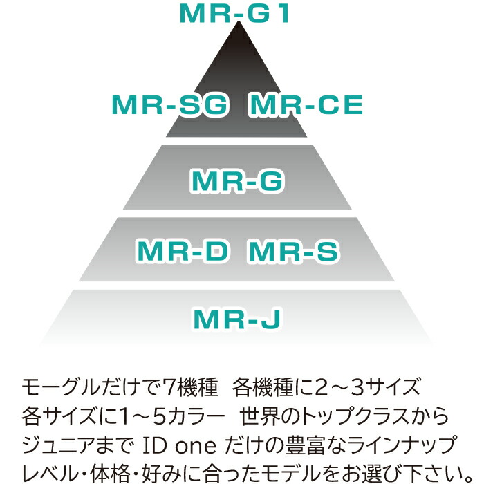 楽天市場】ID one (アイディーワン) 2024-25 MOGUL RIDE MR-J 130cm