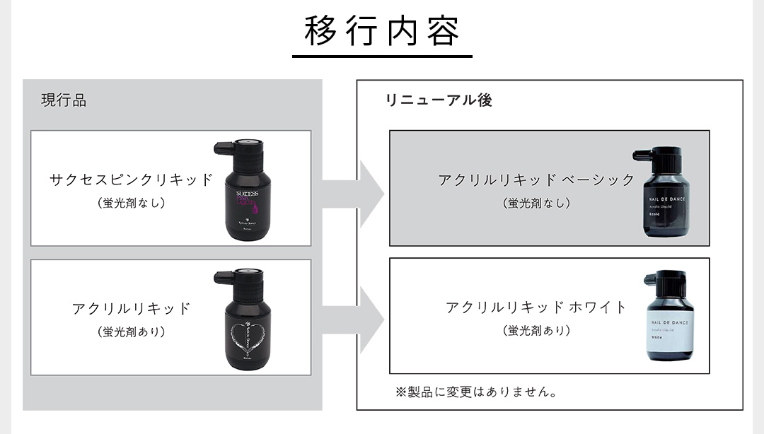 楽天市場】ネイルデダンス アクリルリキッド ホワイト 100ml(蛍光剤