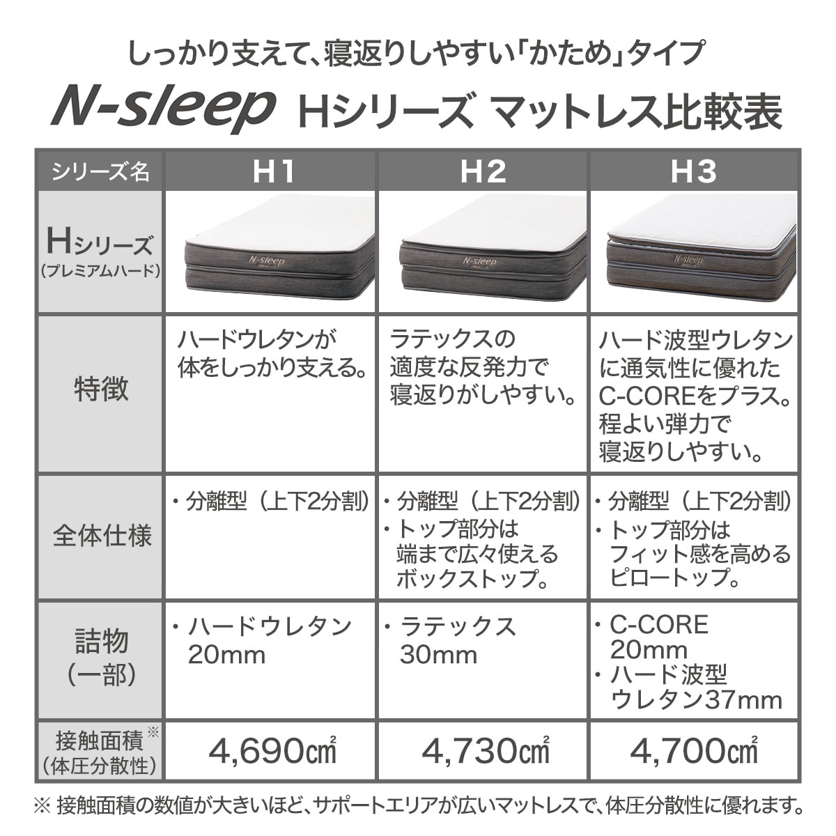 楽天市場】マットレス(NスリープハードH1-02CR VB) ニトリ 【配送員