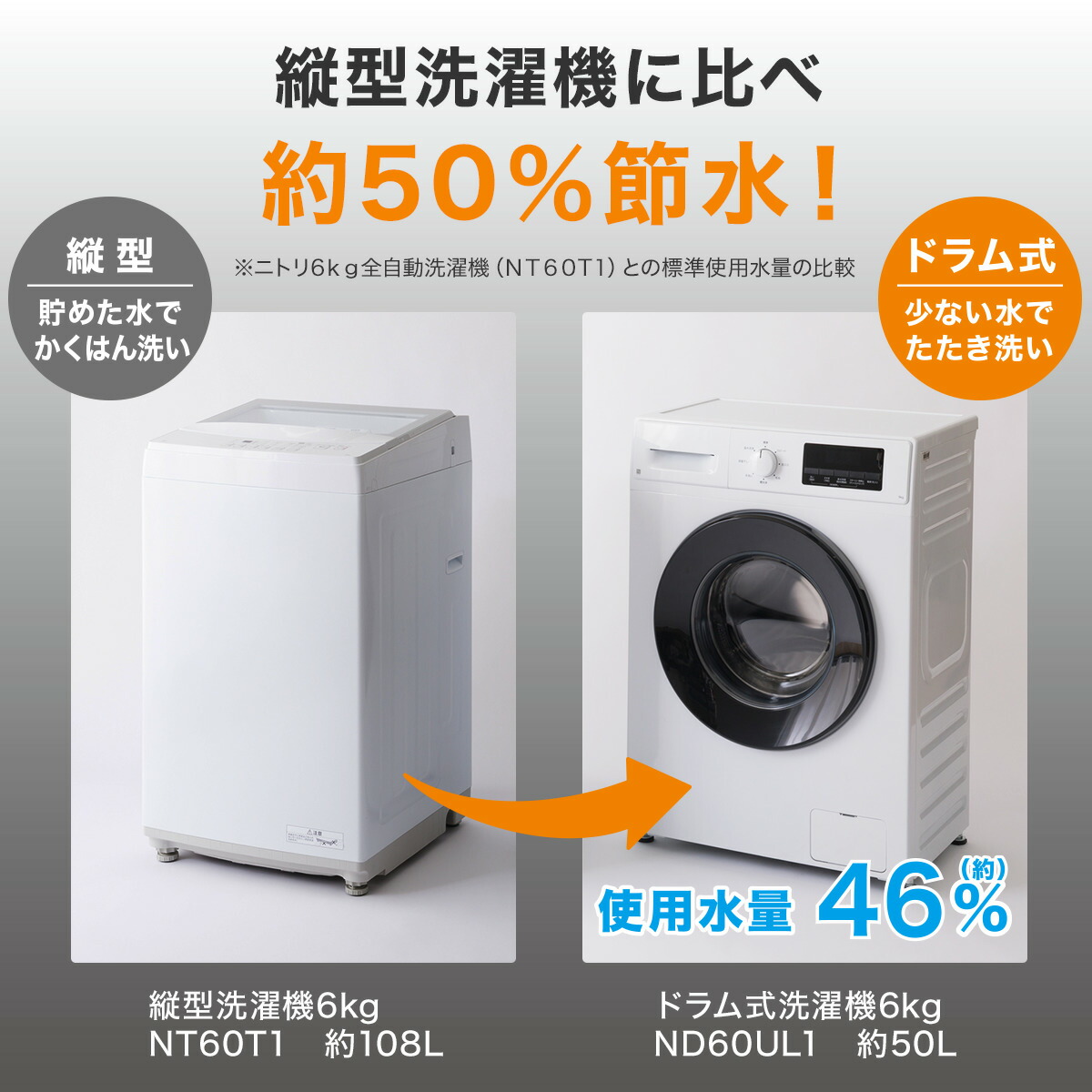 楽天市場】6kgスリムドラム式洗濯機（乾燥無し） (ND60UL1) ニトリ