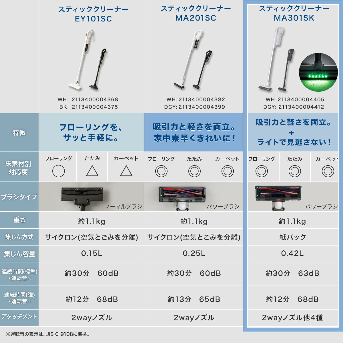 楽天市場】紙パック式コードレススティッククリーナー(MA301SK)【玄関