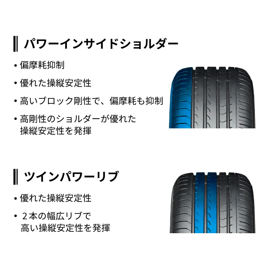 楽天市場】4本セット ヨコハマタイヤ ブルーアース RV RV03 R7221 225