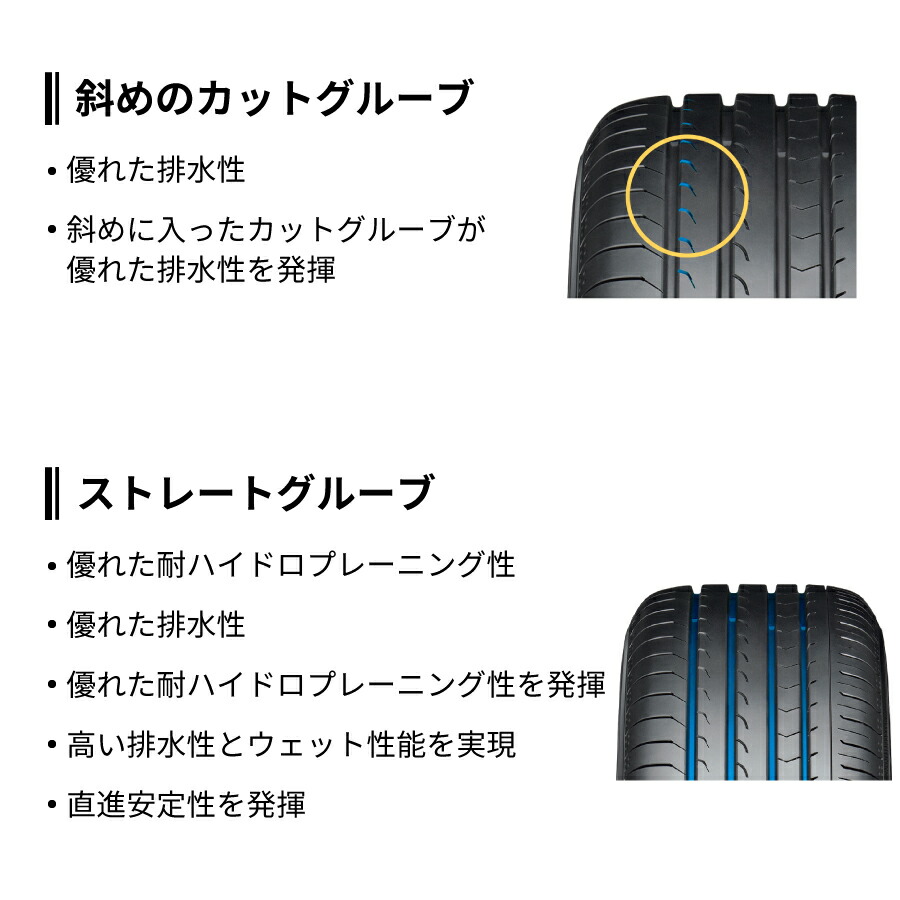 楽天市場】4本セット ヨコハマタイヤ ブルーアース RV RV03 R7217 215