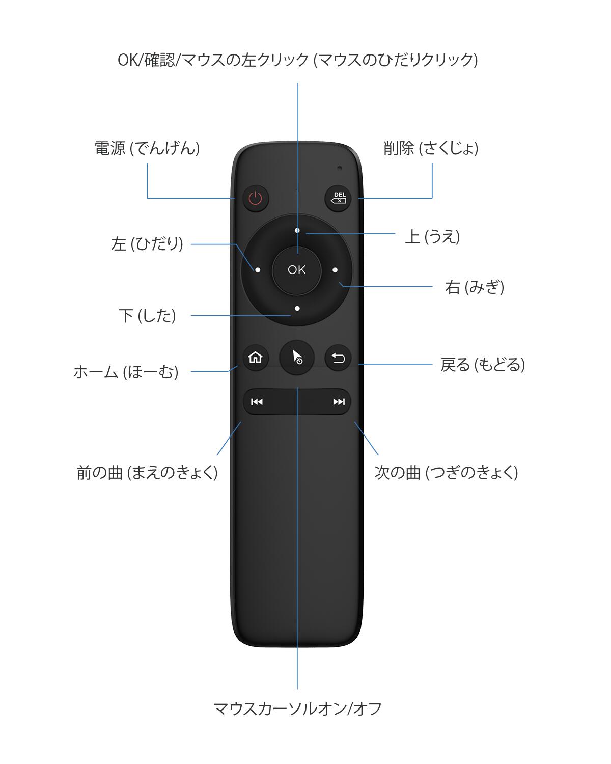 楽天市場】【Ottocast Ai Box シリーズ 専用リモコン】【公式店