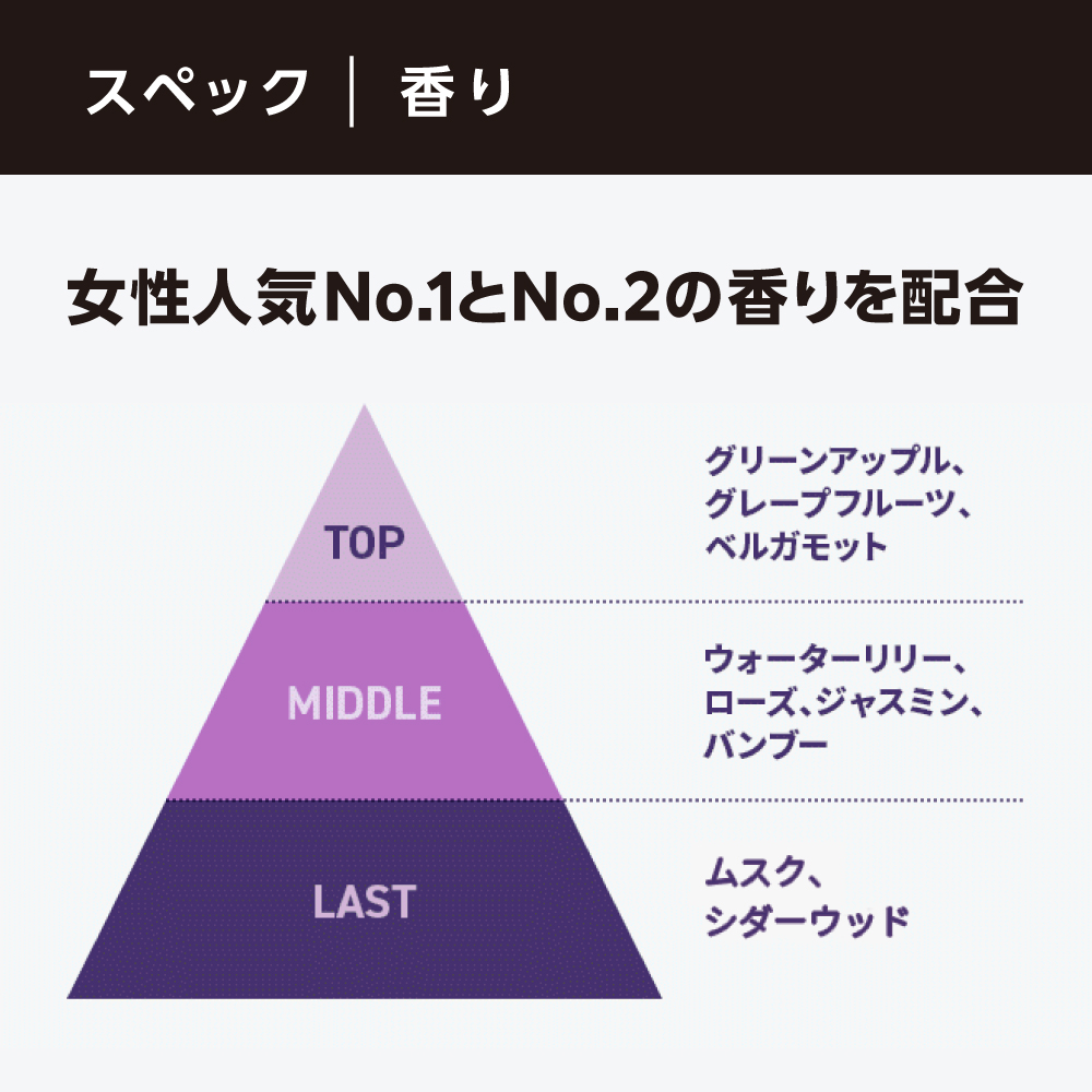 楽天市場】LAGNET ソリッドパフューム 10g 2個セット ムスクの香り