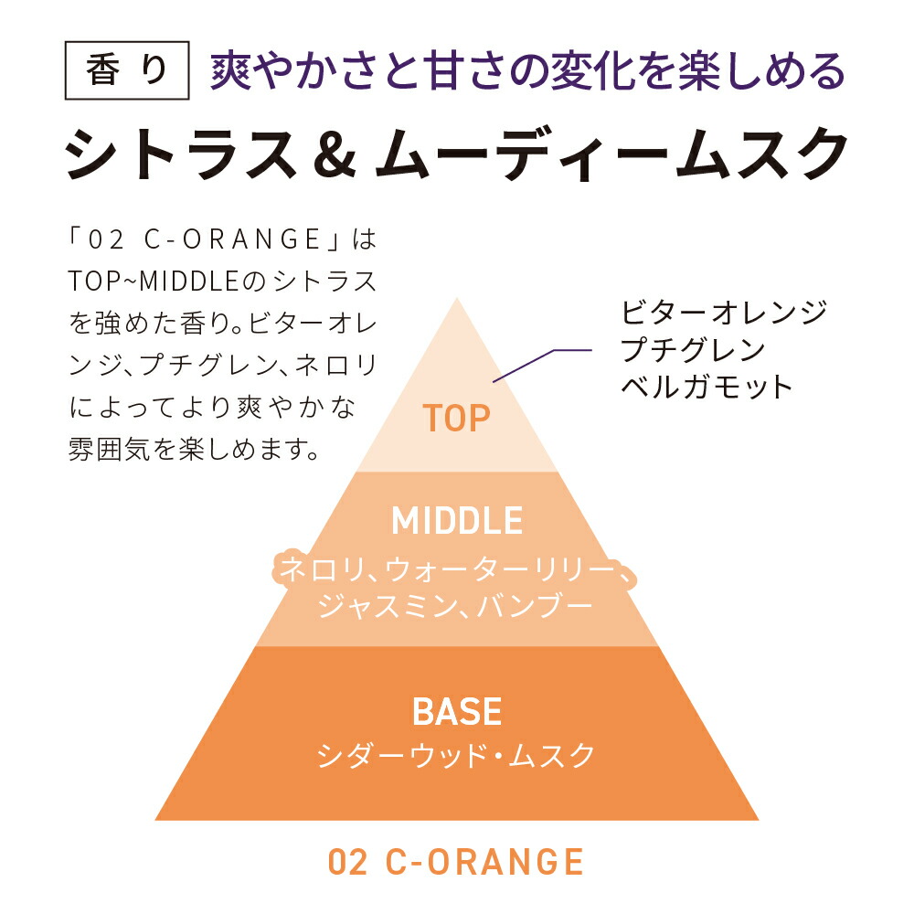 楽天市場】【楽天スーパーSALE 20%OFF】LAGNET ソリッドパフューム 10g