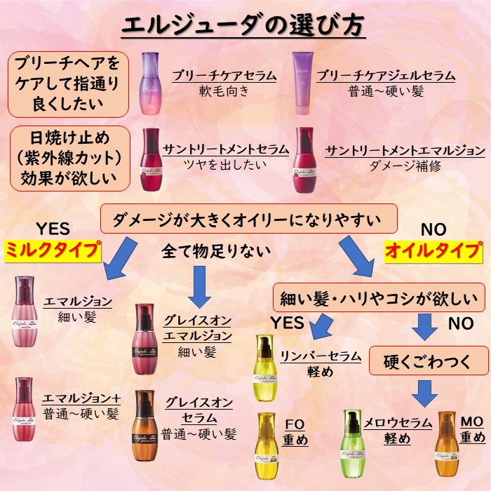 楽天市場】【挑戦価格】 ミルボン ディーセス エルジューダ