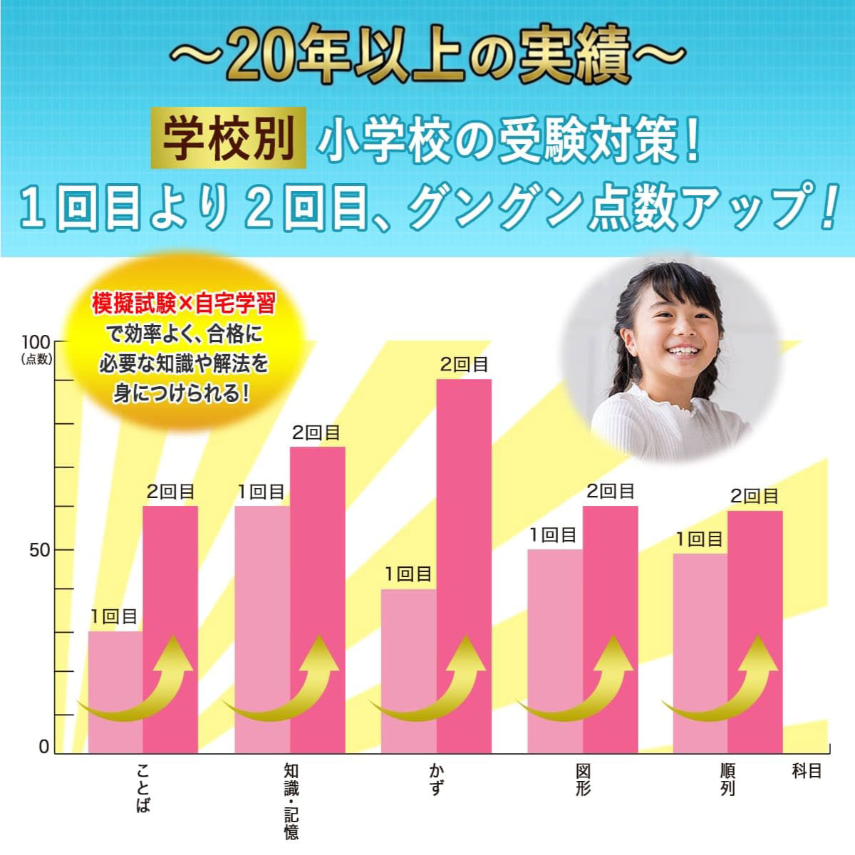 楽天市場】2026 湘南白百合学園小学校・合格セット問題集 過去問の傾向