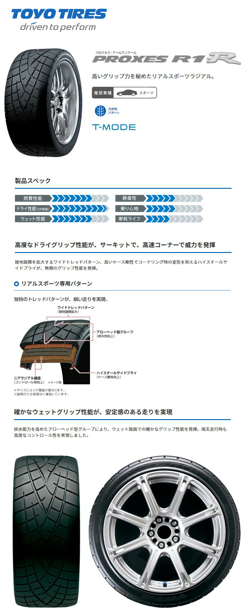楽天市場】送料無料 205/50R15 86V トーヨー プロクセス R1R TOYO