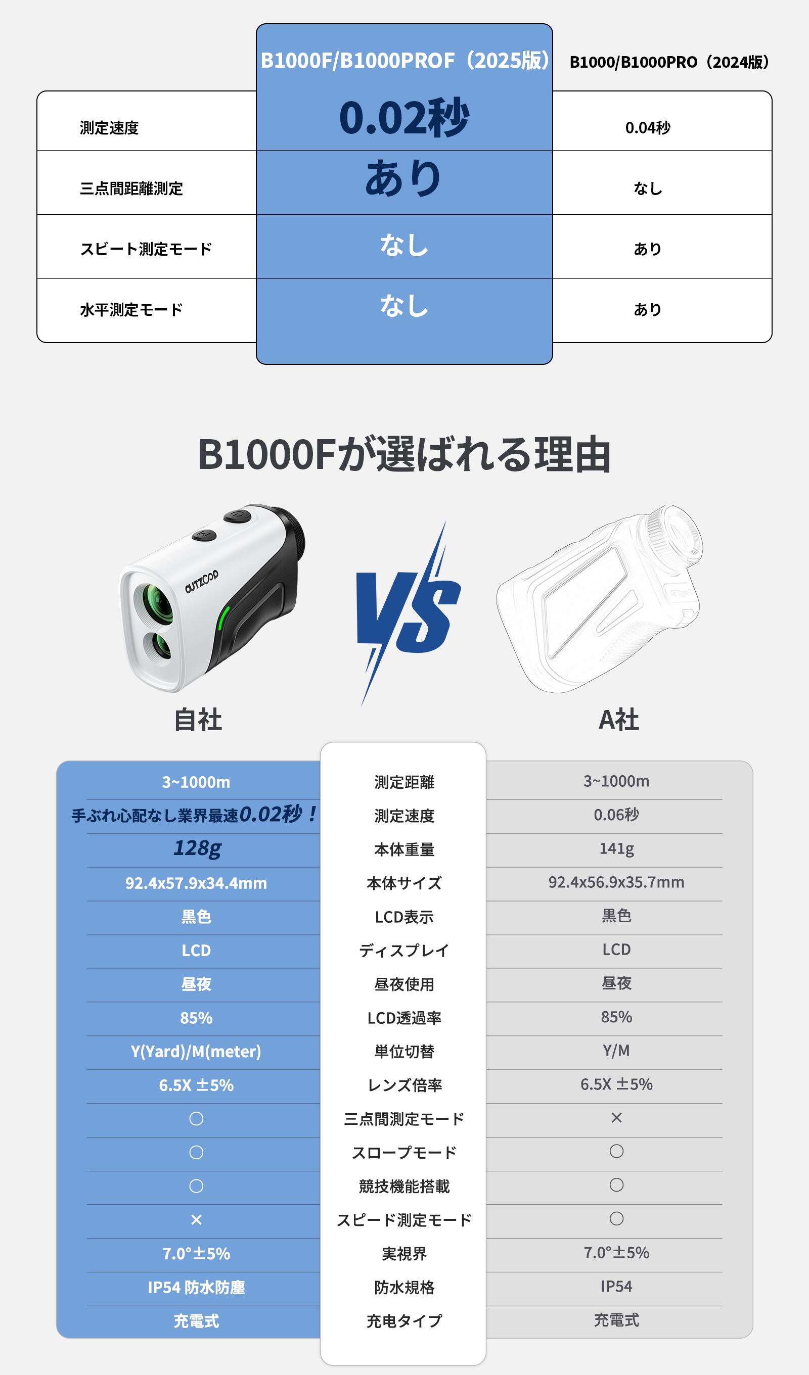 楽天市場】＼P5倍／【大感謝祭☆SS期間限定年間最安値9,481円~相当