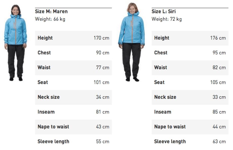 楽天市場】☆2024-2025☆ NORRONA（ノローナ）lofoten Gore-Tex Jacket