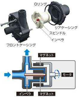 楽天市場】レイシー 水陸両用ポンプ RSD-20A 50Hz 東日本用・【お