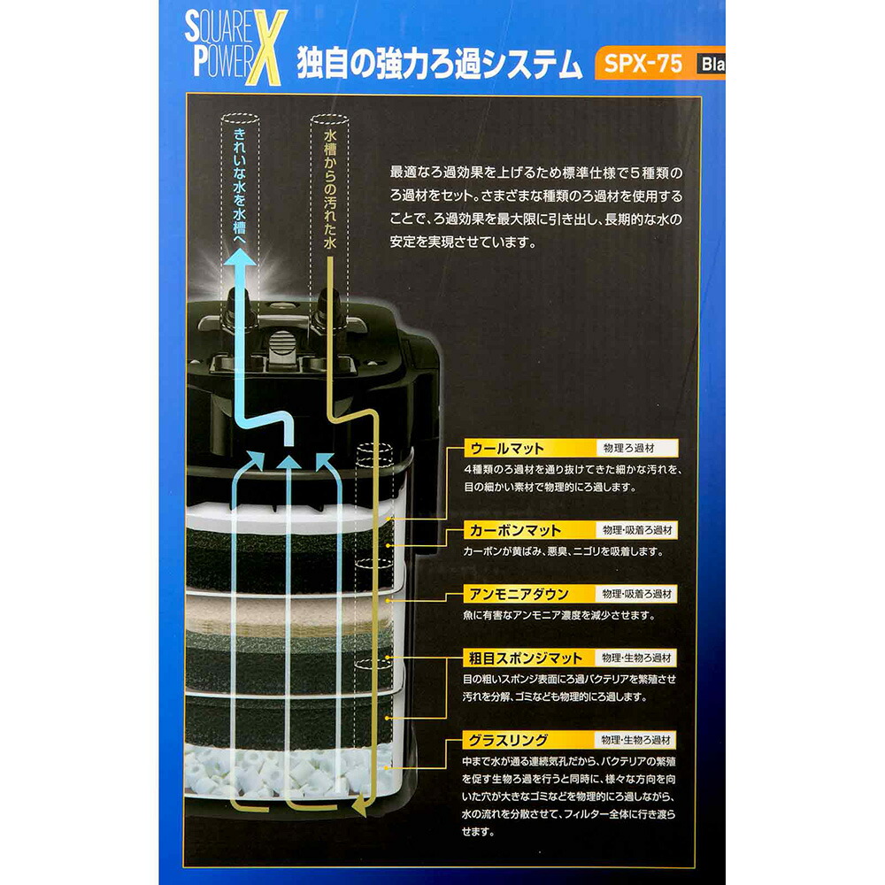 楽天市場】テトラ スクエアパワーエックスフィルター SPX−75