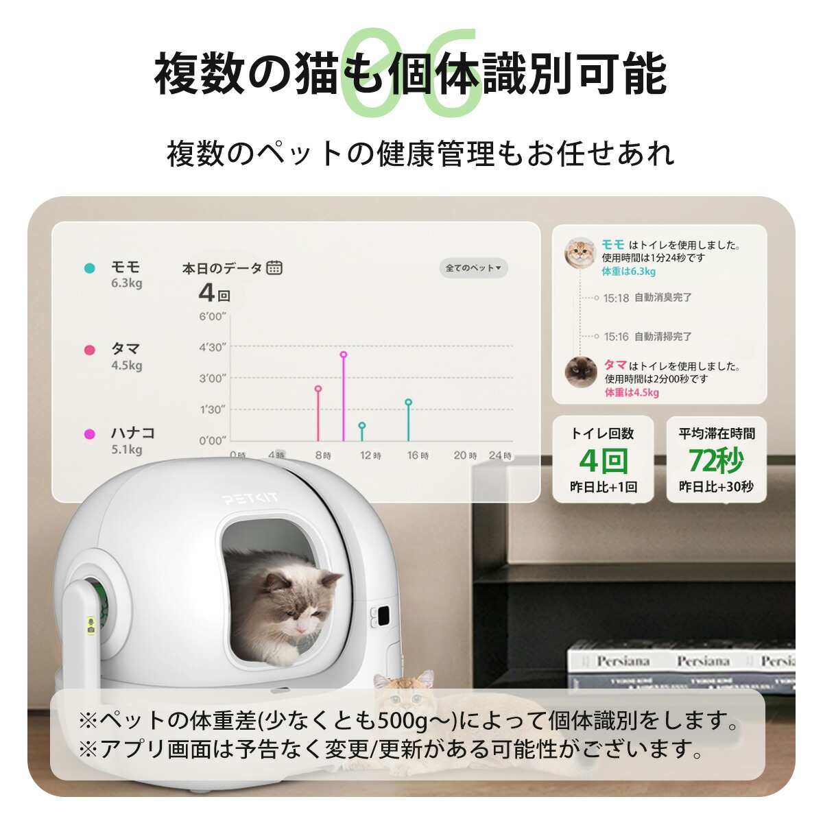 楽天市場】＼20,000円オフ→62,100円！！／自動猫トイレ PETKIT