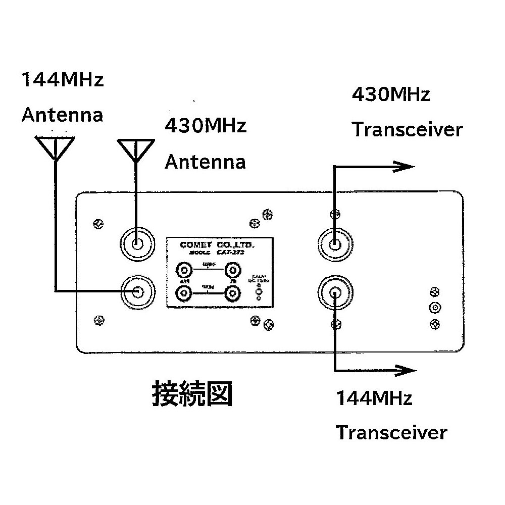 楽天市場】CAT-273 コメット 144/430MHzアンテナチューナー : 中部特機