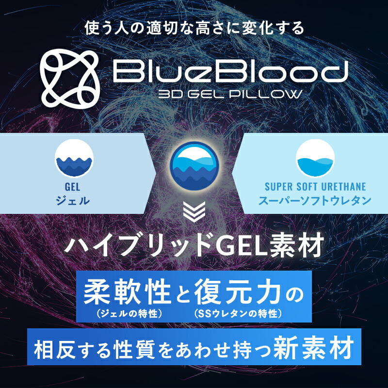 デリラエルゴ製新品バタフライ型メモリーフォーム枕ライトブルー 楽天