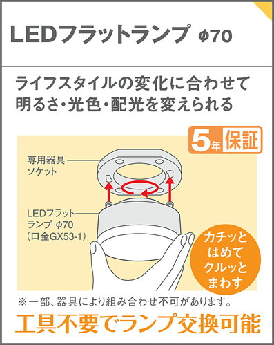楽天市場】LLD2000VCE1 LEDフラットランプ φ70 ( 口金GX53-1 ) 【温
