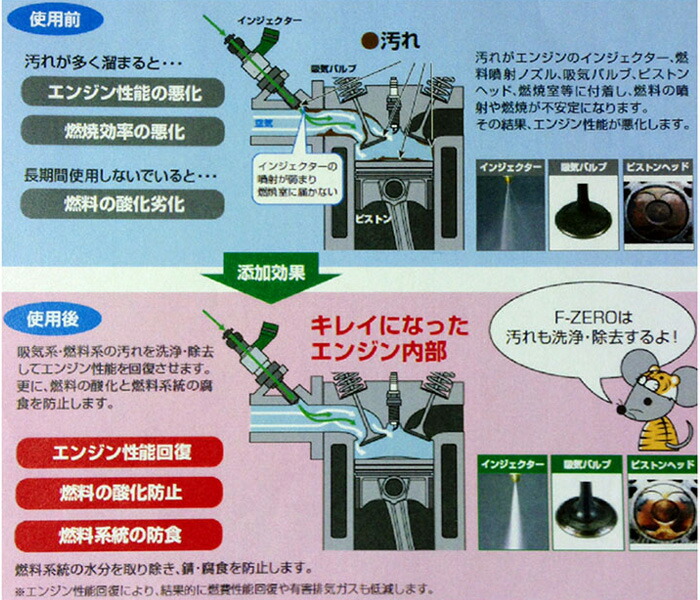 楽天市場】WAKO'S[ワコーズ]のOEM ピットワークエフゼロ F-ZERO