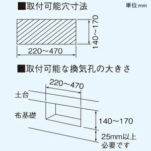 楽天市場】日本キヤリア(東芝) 床下用換気扇 本体3台・コントローラ1台