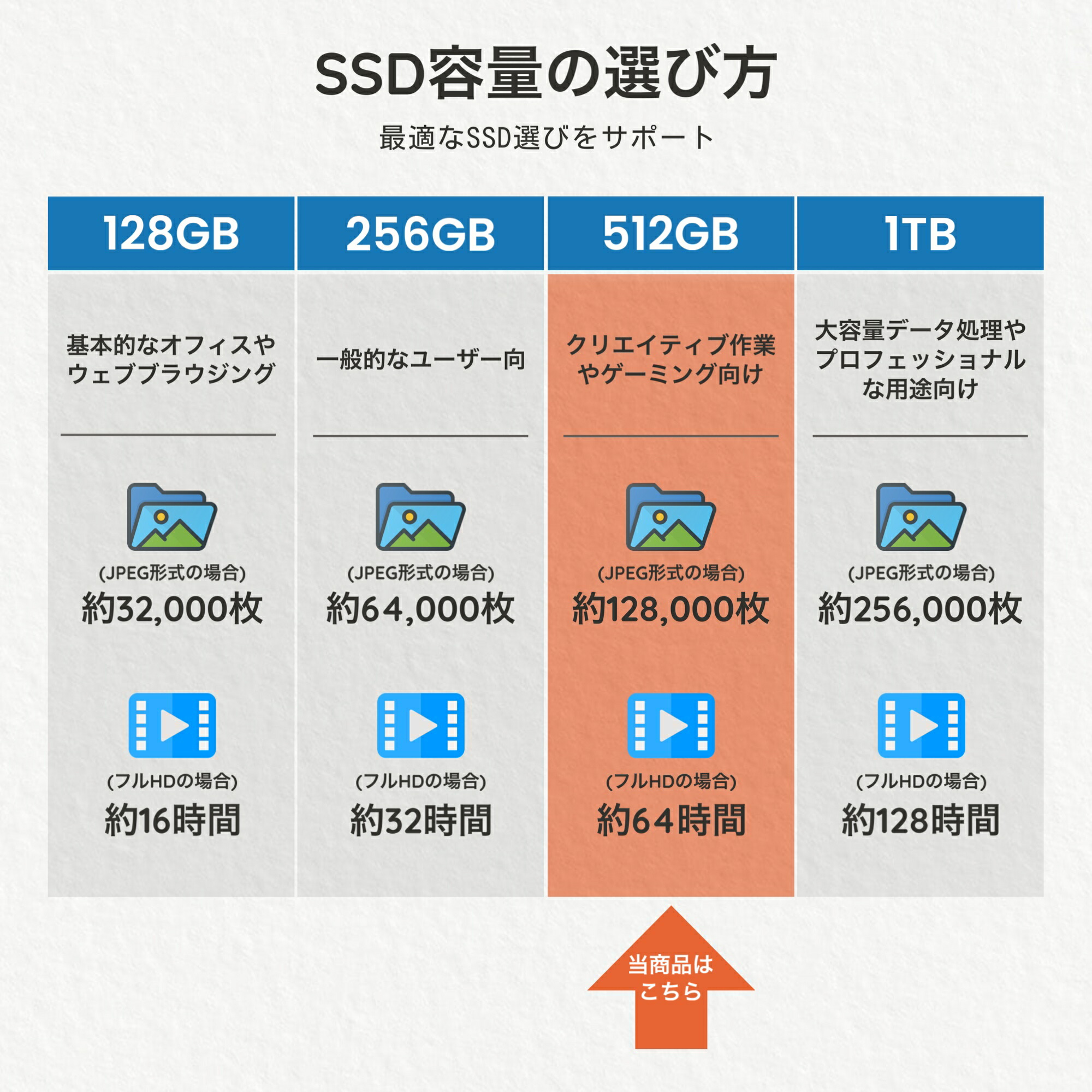 楽天市場】【SS期間限定】クーポン配布中！一体型 デスクトップ
