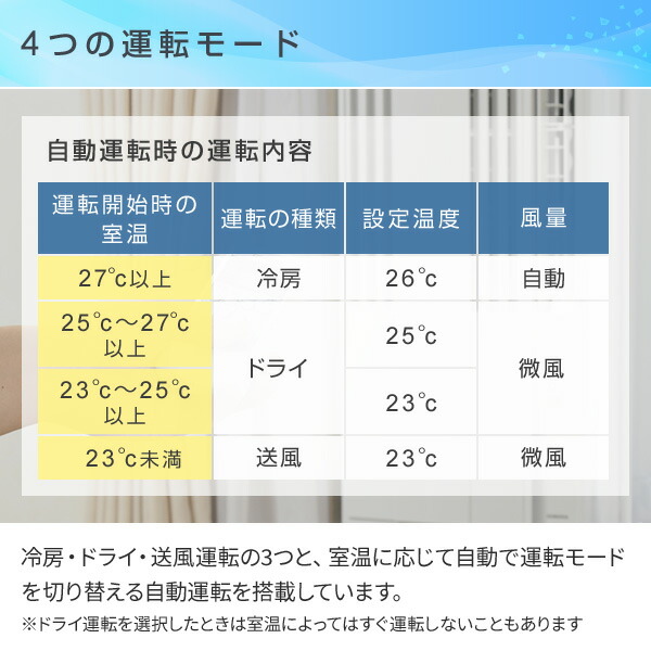 楽天市場】エアコン 窓用エアコン ウインドエアコン コロナ CORONA